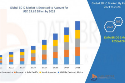 3D IC Market – Global Industry Trends & Forecast to 2028