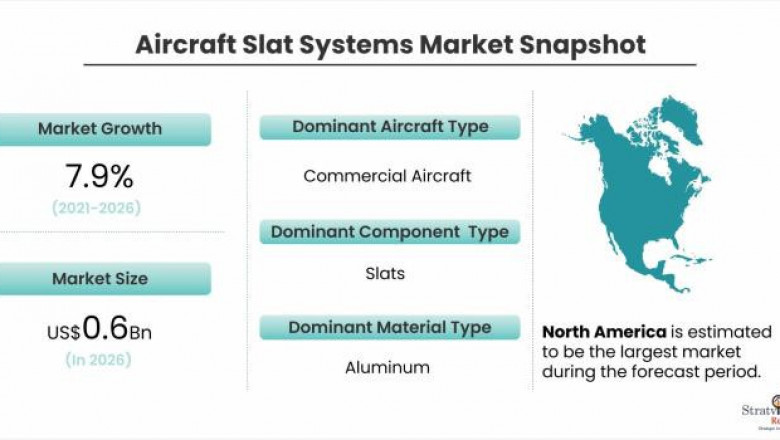 Aircraft Slat Systems Market Growth Rate And Industry Analysis 2021-2026