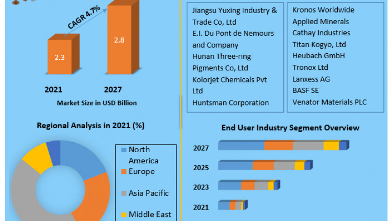 Iron Oxide Pigment MarketGlobal Demand, Sales, Consumption and Forecasts to forecast 2027