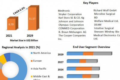 Laparoscopic Devices Market Size, Share, Growth & Trend Analysis Report