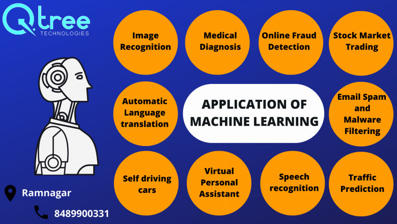 Machine Learning Training in Coimbatore | Data Science Training