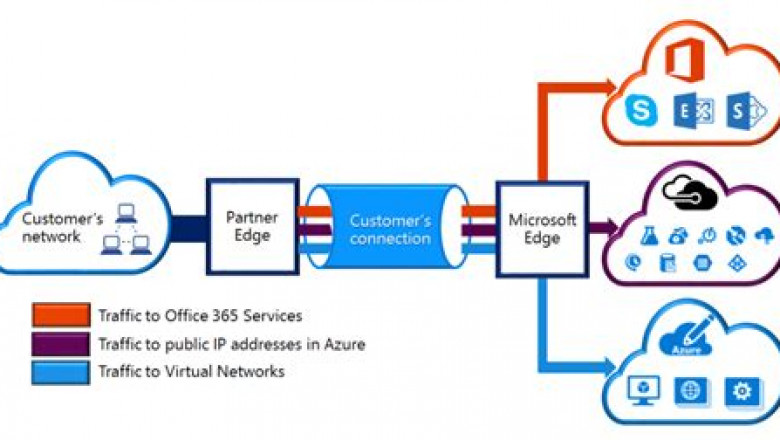 Microsoft AZ-720 Instant Access | Reliable AZ-720 Dumps Questions