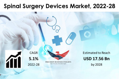 Spinal Surgery Devices Market Growth Trajectory 2022-28