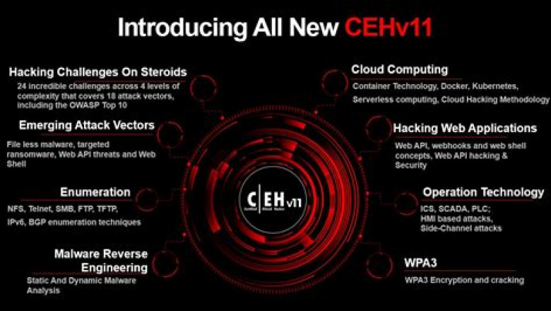 312-50v11 New Learning Materials | Online 312-50v11 Training & Latest Certified Ethical Hacker Exam (CEH v11) Braindumps Files