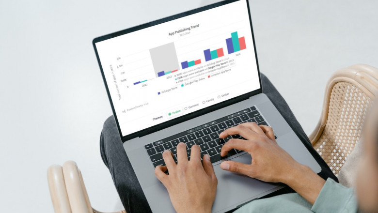 Data Visualization In Python