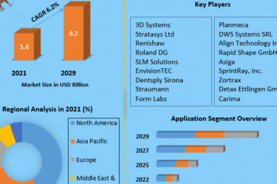 Dental 3D Printing Market Size, Share, Growth & Trend Analysis Report