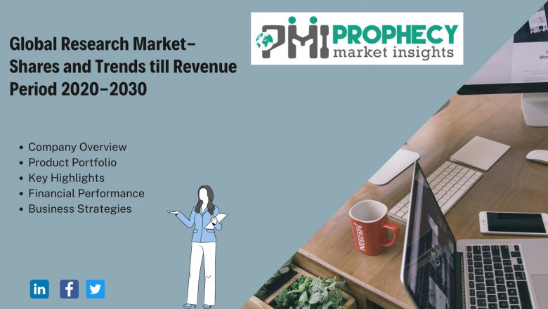 Digital Banking Platform Market