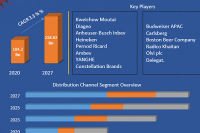 Distilled Spirits  Market
