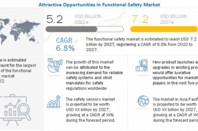 Functional Safety Market Size, Share, Trends 2027