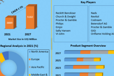 Global Hair Removal Products Market