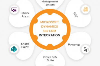 How Standard Software – Microsoft Dynamics 365 CRM can align with your company needs?