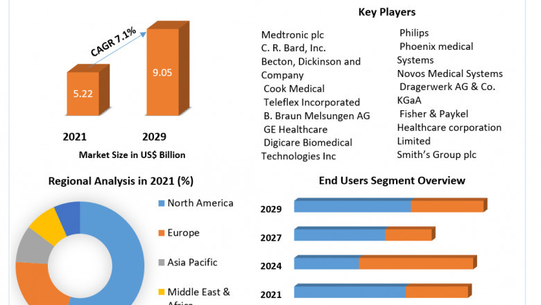 Neonatal Intensive Care Market Industry Outlook, Size, Growth Factors, and Forecast