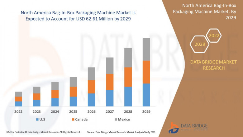 North America Bag-in-Box Packaging Machine Market Precise, Powerful, & Measurable, New Vision, Recent innovation & upcoming trends, Industry Growth Reports