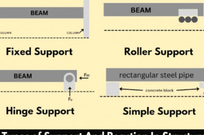 Types of Support And Reaction | What Is Support | What Is Reaction In Structure | Fixed Support