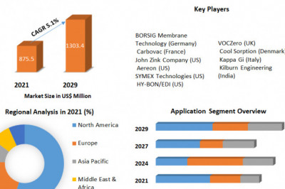 Vapor Recovery Units Market Trends Market Share Industry Size Growth Sales Opportunities and Market Forecast