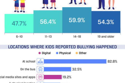 5 Best Role Of Mobile Spy Apps In Preventing Cyberbullying and Harassment