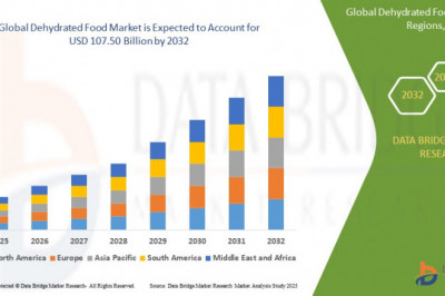 Dehydrated Food Market Demand, Future Trends & Growth Opportunities 2025–2032