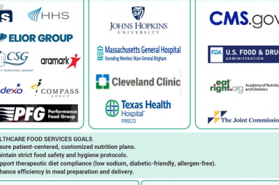 Why the U.S. Healthcare Food Services Market Is Becoming a Strategic Pillar for Patient Care and ROI